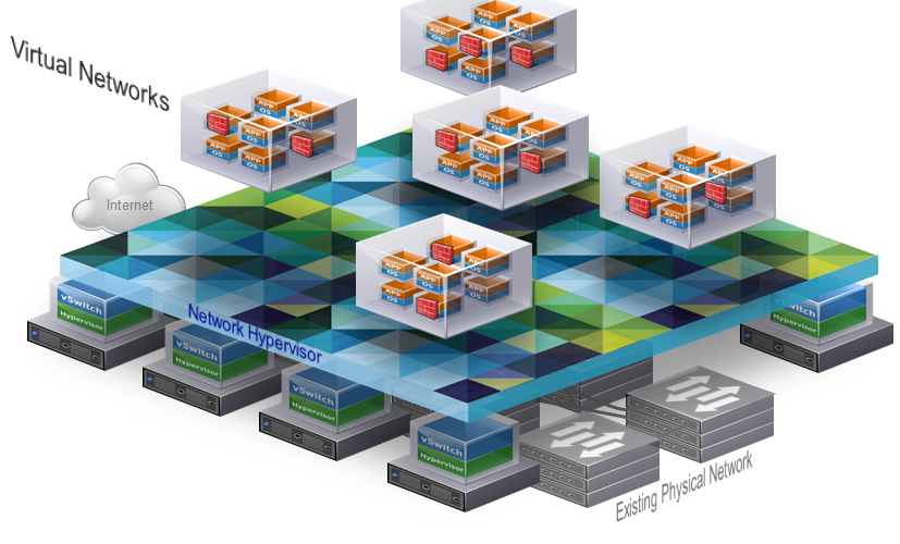 vmware maclist command